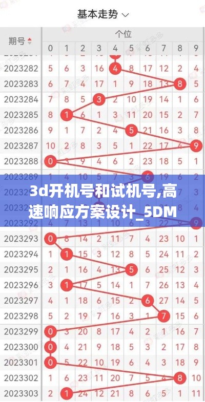 3d开机号和试机号,高速响应方案设计_5DM6.232