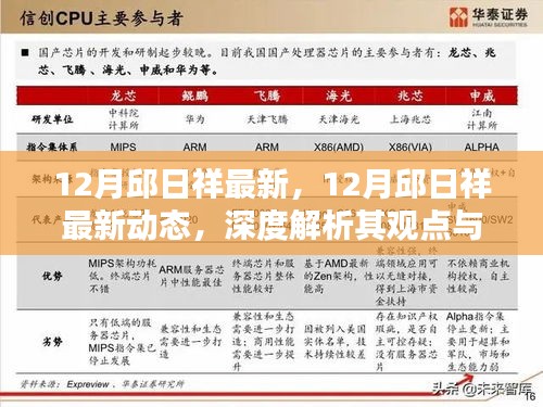 邱日祥十二月最新动态及观点深度解析