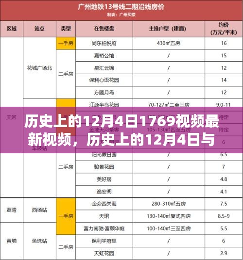 历史上的12月4日与1769年的视频记忆深度解析，最新视频内容揭秘