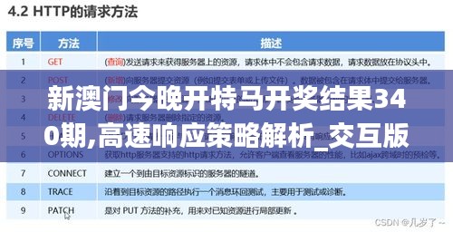 新澳门今晚开特马开奖结果340期,高速响应策略解析_交互版5.106