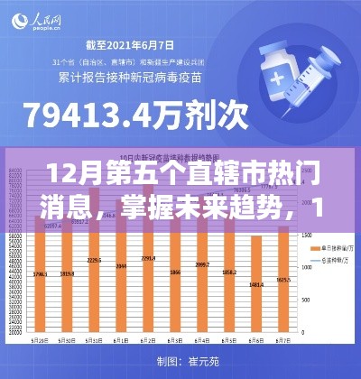 揭秘未来趋势，揭秘十二月第五个直辖市的热门消息全攻略