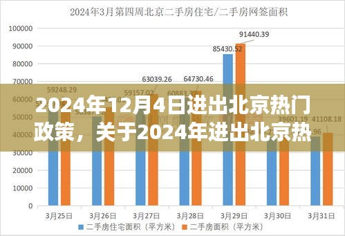 2024年进出北京政策解读，最新热门政策详解