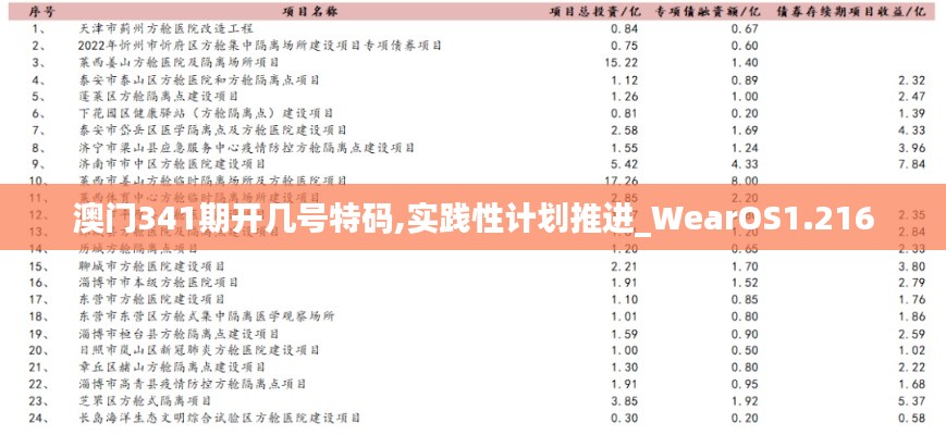 澳门341期开几号特码,实践性计划推进_WearOS1.216