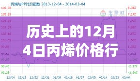 丙烯情缘，历史上的价格行情与友情故事——12月4日丙烯最新报价