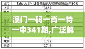 澳门一码一肖一恃一中341期,广泛解析方法评估_SHD1.393