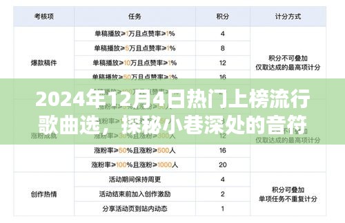 探秘小巷深处的宝藏，揭秘2024年12月4日热门上榜流行歌曲精选