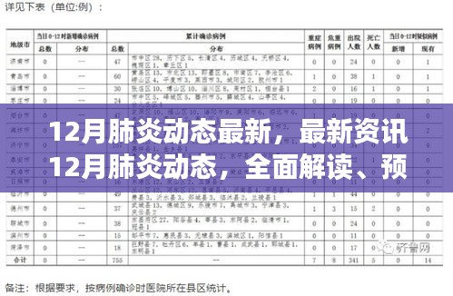 最新资讯，全面解读与应对12月肺炎动态，预防与应对措施全攻略