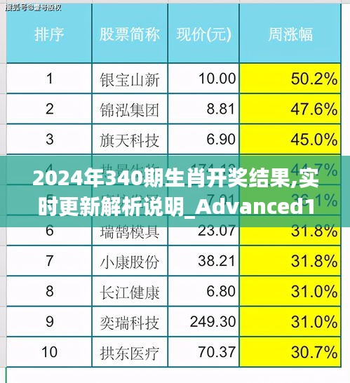 2024年340期生肖开奖结果,实时更新解析说明_Advanced10.723