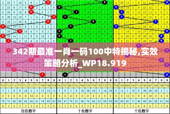 342期最准一肖一码100中特揭秘,实效策略分析_WP18.919