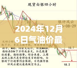 油价调整背后的故事，跨越风云，自信成长与最新调整消息（2024年12月6日）