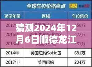 未来顺德龙江中心房价探秘，揭秘与奇妙缘分背后的最新价格预测（2024年12月6日）