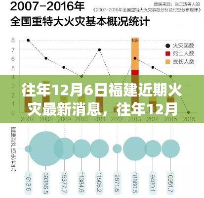 往年12月6日福建火灾最新动态，全面解读、特性分析、竞品对比与用户反馈