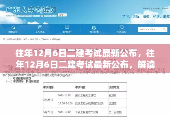 往年12月6日二建考试最新动态公布，解读考试动态与备考策略揭秘