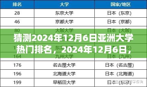 友情、梦想与未来的奇妙旅程，预测亚洲大学排名展望与亚洲大学梦，2024年12月6日展望