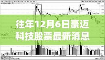 往年12月6日豪迈科技股票最新消息全解析及股市动态掌握指南