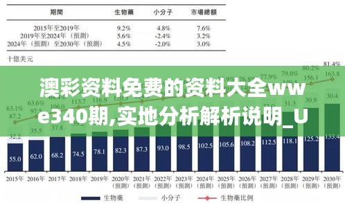 澳彩资料免费的资料大全wwe340期,实地分析解析说明_U6.357