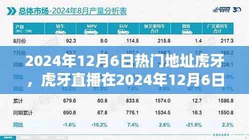 虎牙直播在2024年12月6日的热门趋势，机遇与挑战并存