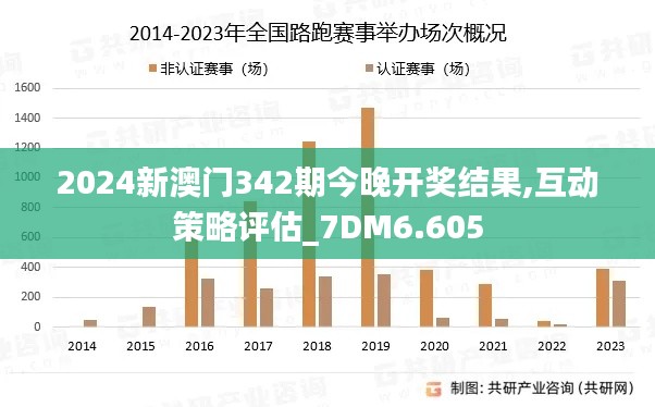 2024新澳门342期今晚开奖结果,互动策略评估_7DM6.605