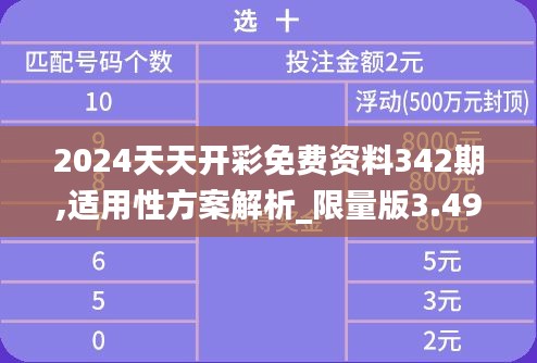 2024天天开彩免费资料342期,适用性方案解析_限量版3.494