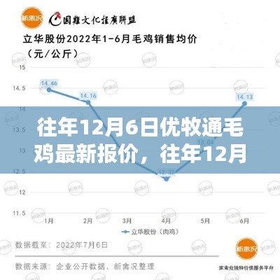 往年12月6日优牧通毛鸡最新报价及其市场分析