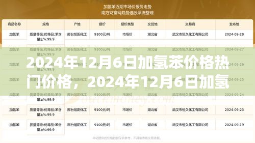 2024年12月6日加氢苯价格行情解析与热门价格探讨