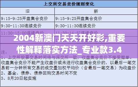 2004新澳门天天开好彩,重要性解释落实方法_专业款3.494