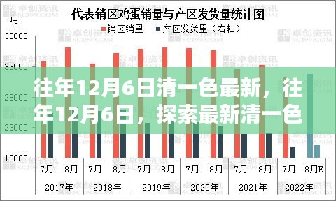 往年12月6日最新潮流趋势，探索清一色时尚风采