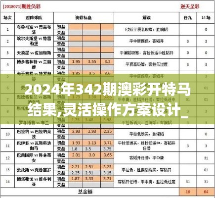 2024年342期澳彩开特马结果,灵活操作方案设计_纪念版6.359