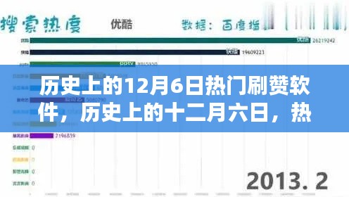 历史上的十二月六日热门刷赞软件回顾与概览