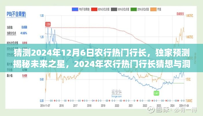 猜测2024年12月6日农行热门行长，独家预测揭秘未来之星，2024年农行热门行长猜想与洞察🔍