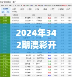 2024年342期澳彩开特马结果,全面解析与深度探讨_储蓄版5.748