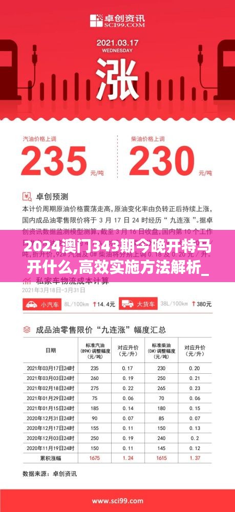 2024澳门343期今晚开特马开什么,高效实施方法解析_8K2.305