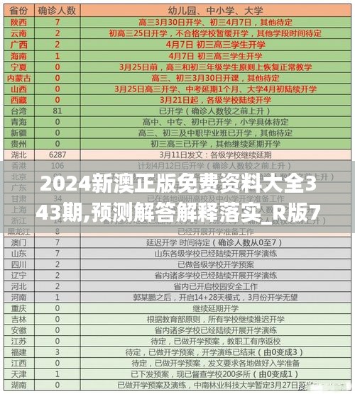 2024新澳正版免费资料大全343期,预测解答解释落实_R版7.792