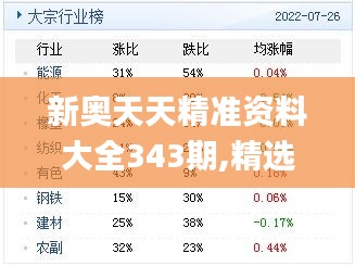 新奥天天精准资料大全343期,精选解读100%精准_粉丝款7.594