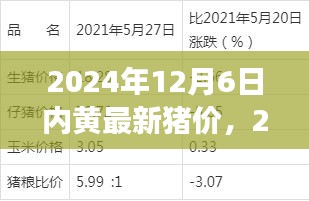 揭秘内黄最新猪价背后的故事，变化、学习与成就的力量