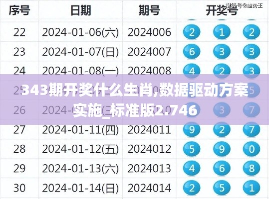 343期开奖什么生肖,数据驱动方案实施_标准版2.746