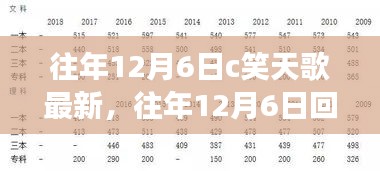 2024年12月8日 第6页