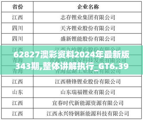 62827澳彩资料2024年最新版343期,整体讲解执行_GT6.393