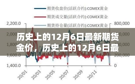 历史上的12月6日最新期货金价深度解析与全面评测报告