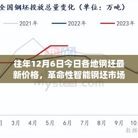 揭秘，智能钢坯市场洞察与最新价格科技魔力揭秘（往年12月6日更新）