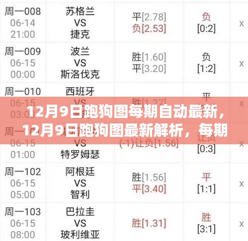 12月9日跑狗图最新解析与运势预测大揭秘，每期自动更新