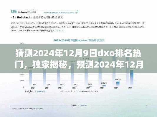 独家预测揭秘，未来科技体验之旅，揭秘2024年DXO排行榜热门高科技产品，日期锁定在12月9日！