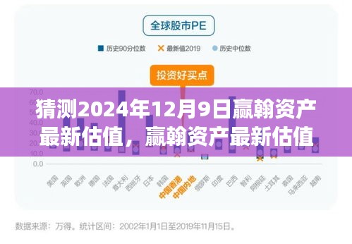 赢翰资产最新估值展望，行业洞察与影响，预测2024年12月9日趋势