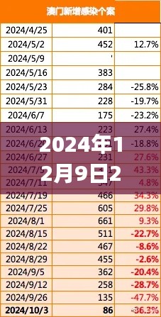 2024年12月9日2024澳门精准正版免费,经典解释落实_X5.821