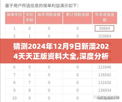 猜测2024年12月9日新澳2024天天正版资料大全,深度分析解释定义_app5.451