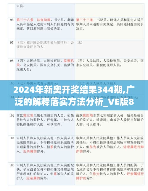 2024年新奥开奖结果344期,广泛的解释落实方法分析_VE版8.102