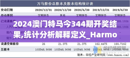 2024澳门特马今344期开奖结果,统计分析解释定义_HarmonyOS8.811