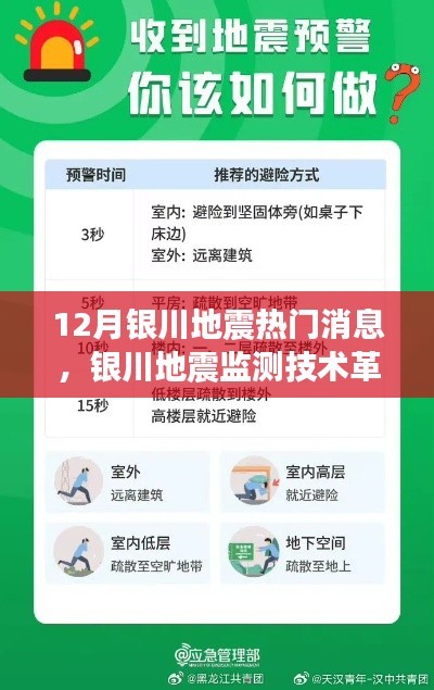 银川地震监测技术革新与智能预警系统引领新时代防震热门消息揭秘