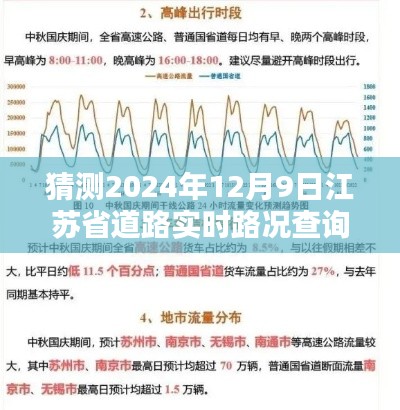 江苏省道路实时路况预测报告，2024年12月9日江苏省道路实时路况查询系统评测展望