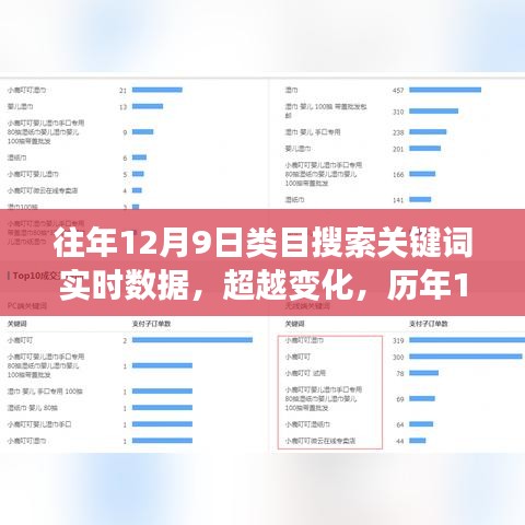 历年12月9日类目搜索关键词背后的励志故事与实时数据解析